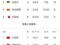 星空APP-比利时豪取三分,欧预赛赛场绽放绝艳的简单介绍