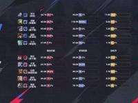 星空体育网页-包含王者荣耀夏季赛：TES3-1力克RNG：无幻司空震carry全场，终结对手连胜完美收官的词条