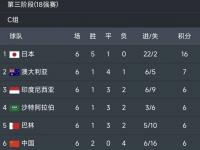 星空体育全站-一场2-1绝杀，让中国队争冠起死回生，还送亚洲冠军2连败垫底出局的简单介绍