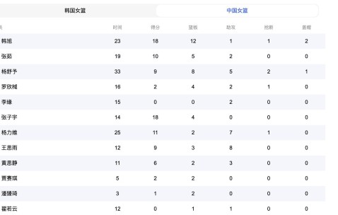 中国女篮亚洲杯赛程拿下小组第1直接进4强