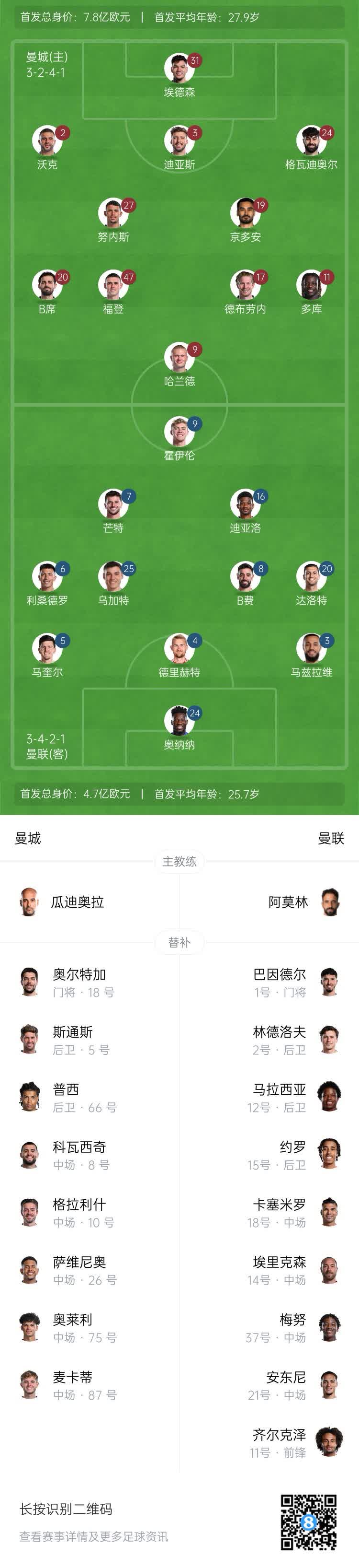 曼城主场大胜沃特福德，提升排名的简单介绍