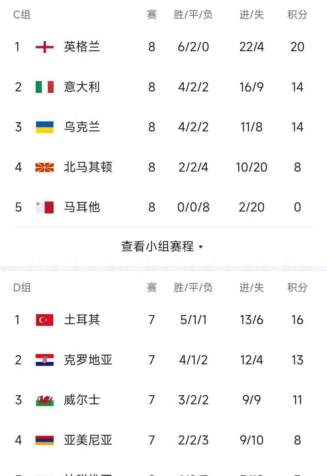 比利时豪取三分,欧预赛赛场绽放绝艳的简单介绍