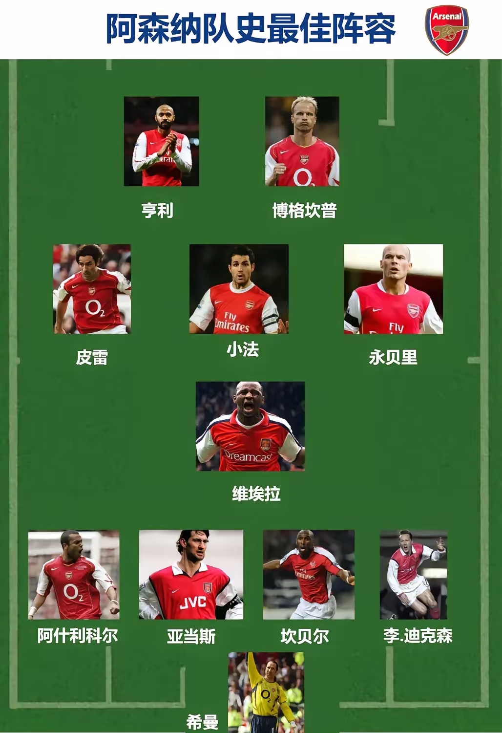 阿森纳前场进攻火力强大，多次破门斩获胜利