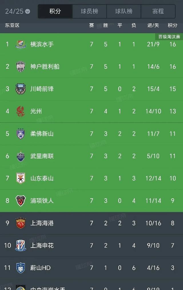 大比分胜利助力球队晋级淘汰赛