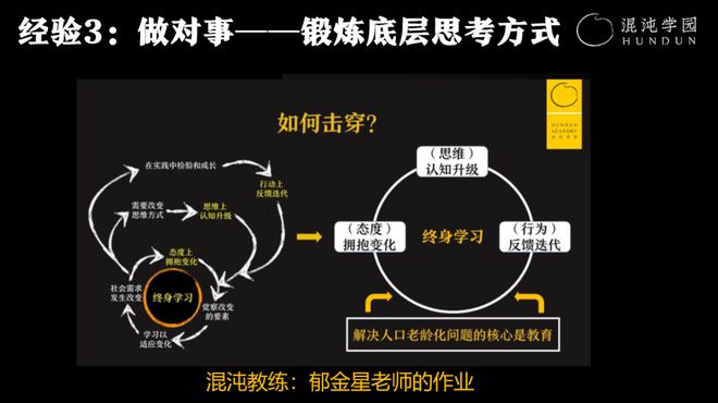 包含指导教练揭秘，经验成就胜利的词条