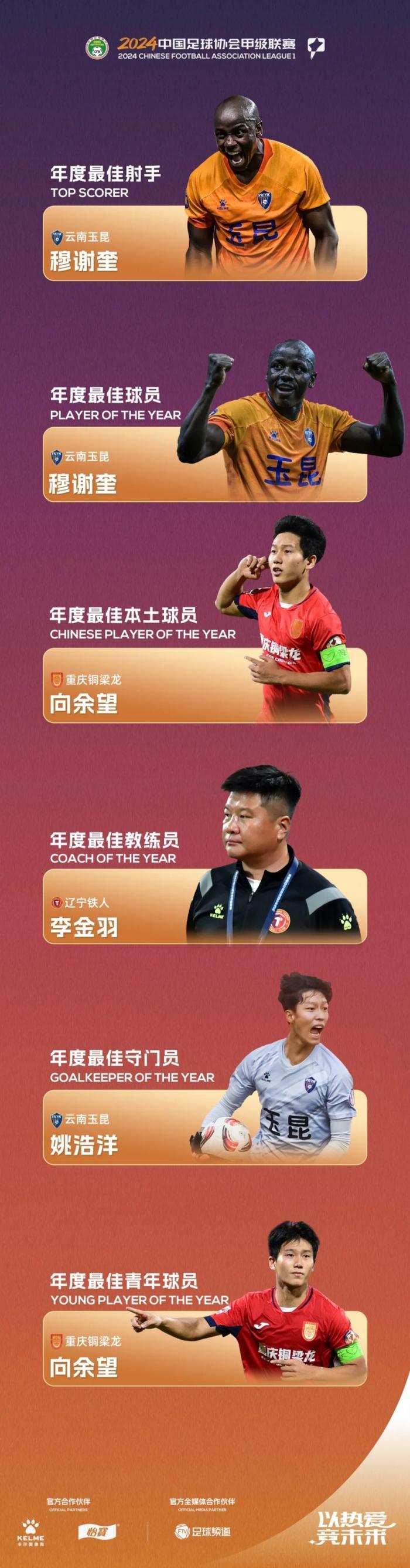 关于中甲大连鲲城VS重庆铜梁龙前瞻，穆谢奎PK向余望，升班马客战领头羊的信息