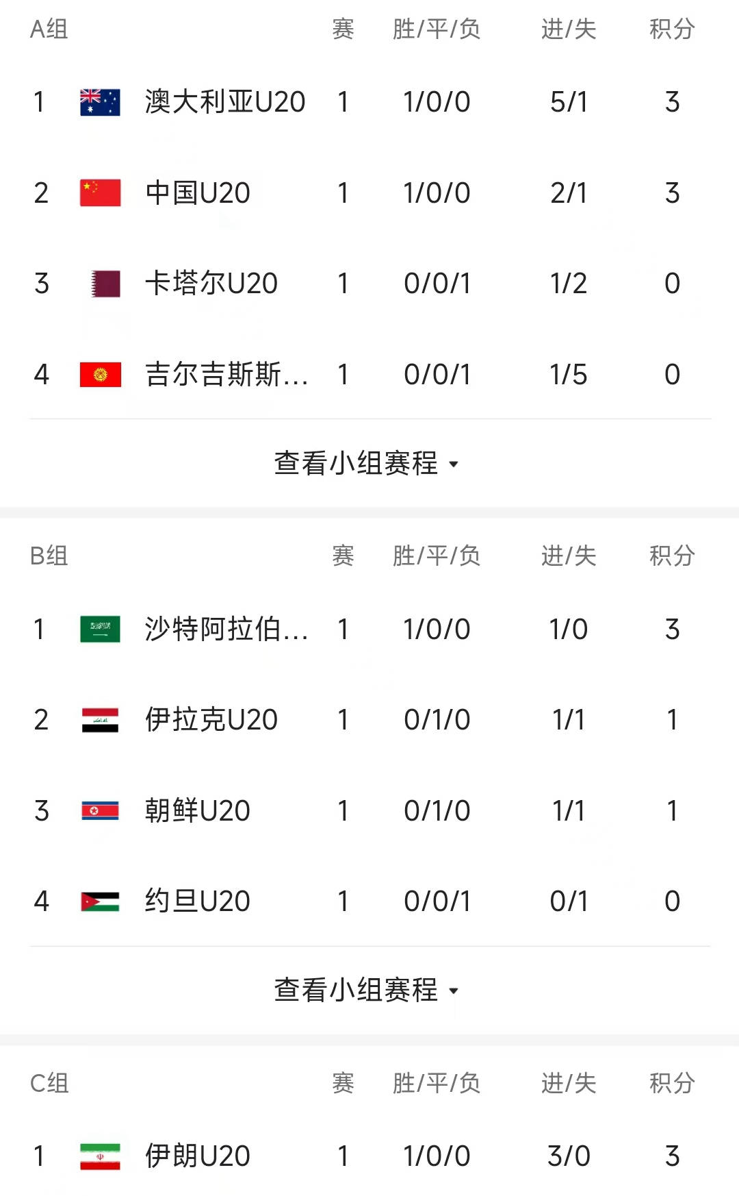 世俱杯最新积分榜实时更新