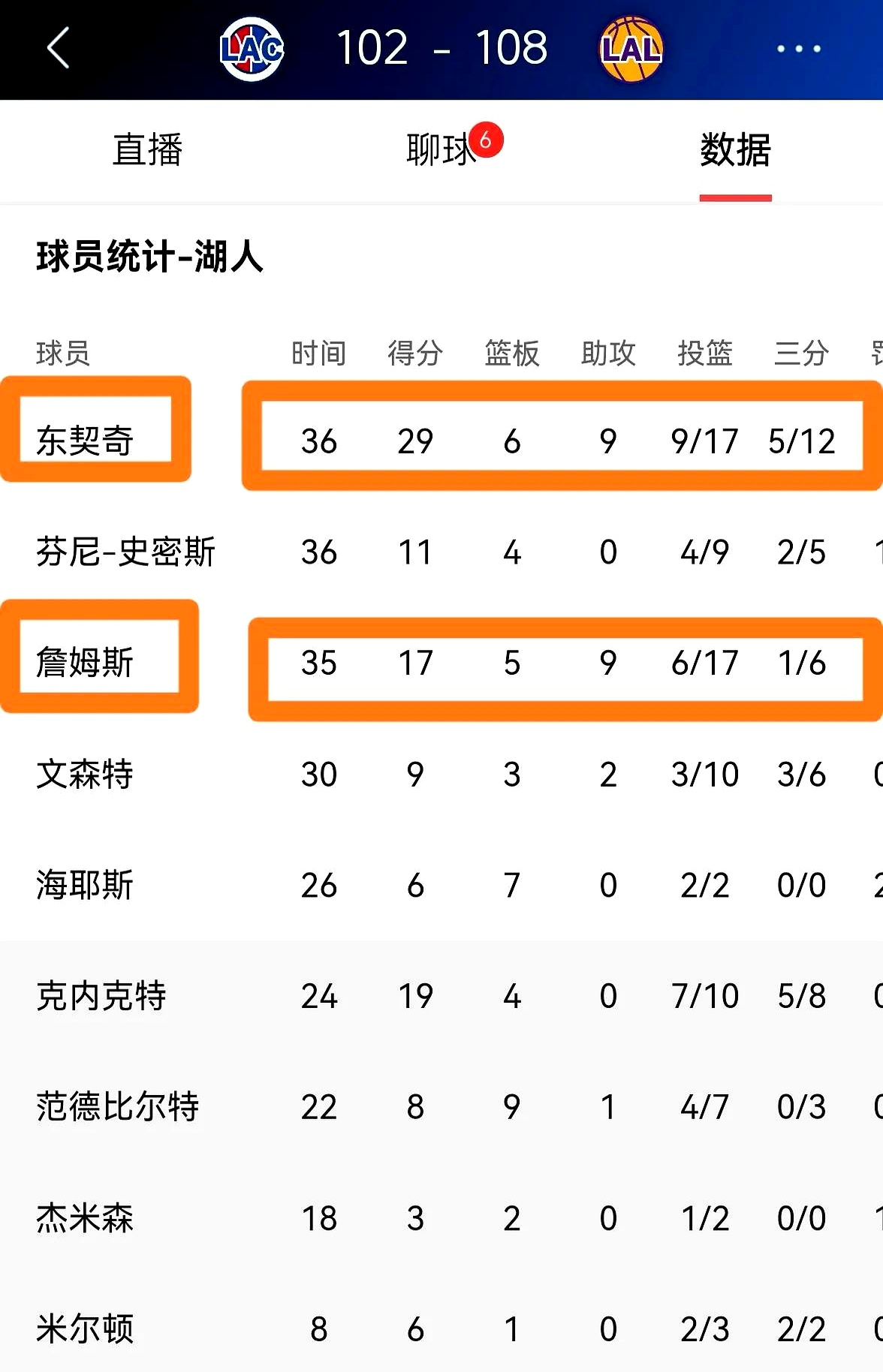 明年总冠军赔率更新，湖人力压绿军稳居第六，快船勇士的简单介绍