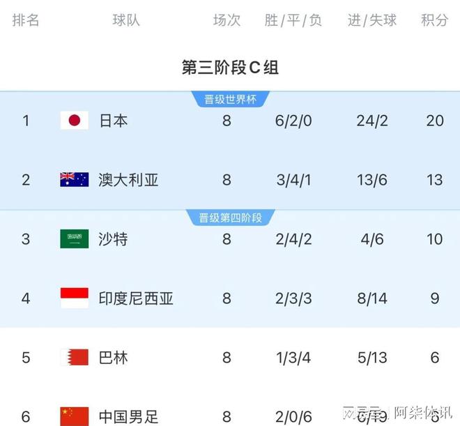 亚足联票选世预赛未来之星11人候选：王钰栋入选！胡桑