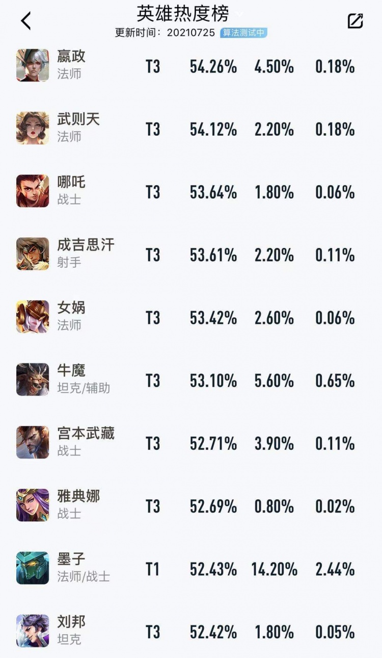 关于RNG及其老板姚金成等被执行16亿人民币，你怎么看？25亮47回复王者荣耀的信息