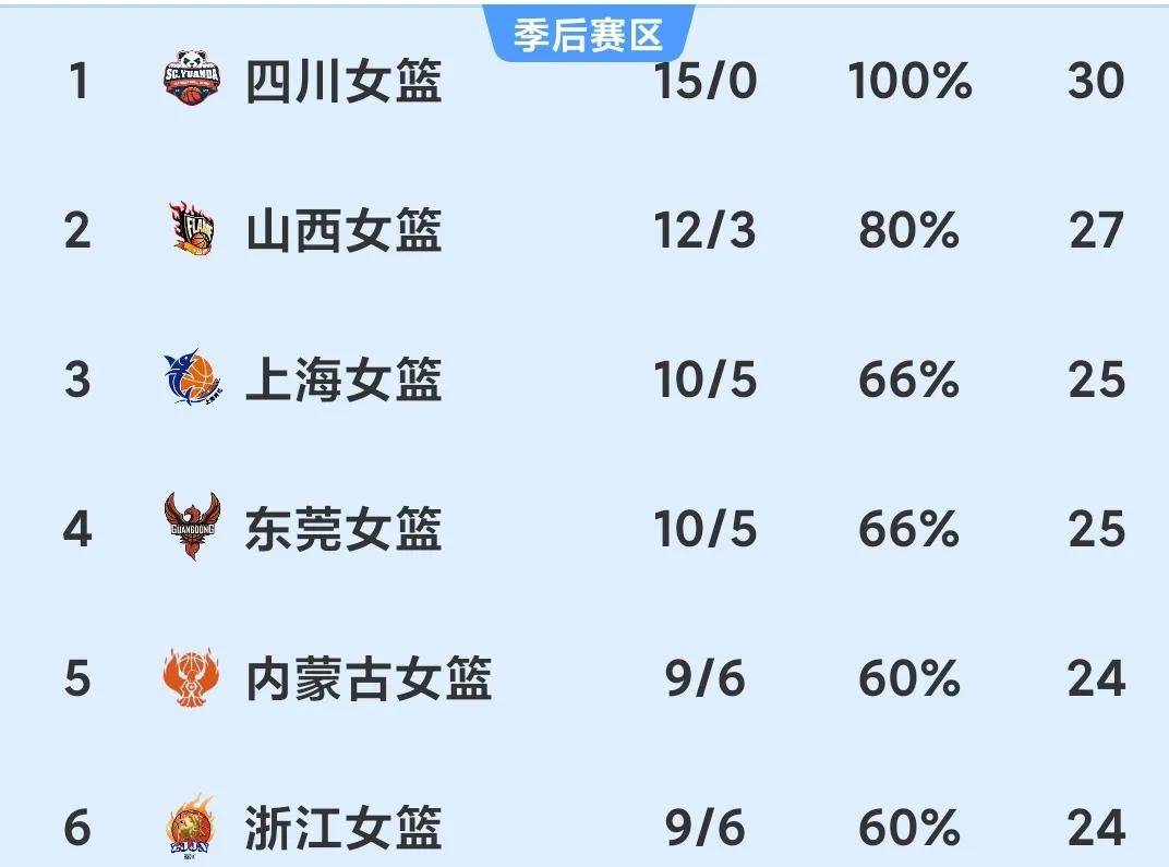 薪资太低引抗议！WNBA与WCBA、NBA收入差距一览
