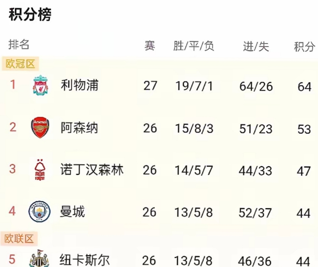 巴黎杀疯了：168天横扫英超4强+西甲双雄！总分2的简单介绍