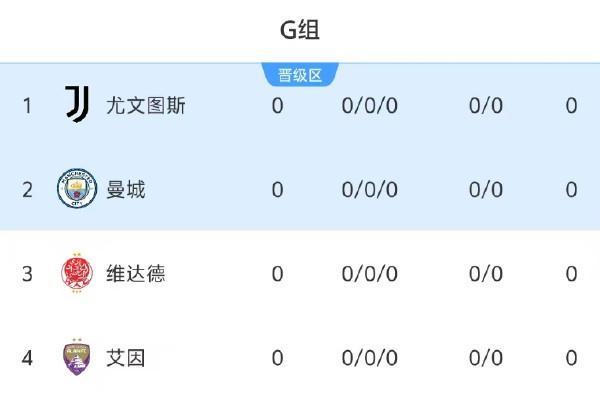 包含摩洛哥瓦赫达备战世俱杯半决赛，恩菲尔德状态成关键的词条