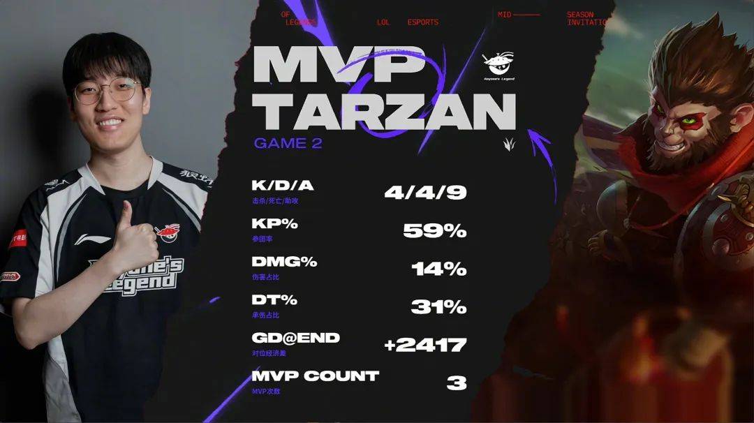 LOL-MSI：Shanks塞拉斯团战游龙破敌禁法，AL3-1击败CFO