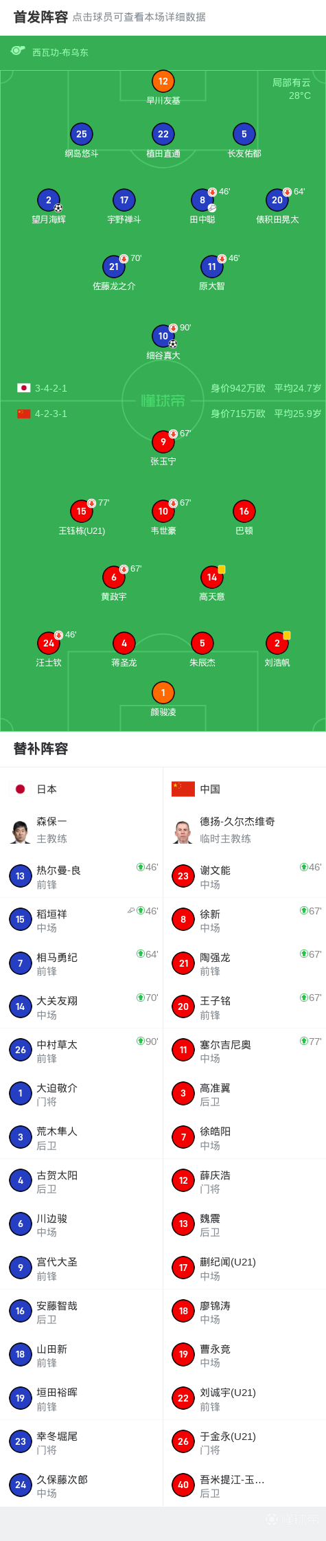 东亚杯-张玉宁失单刀国足0-2不敌日本遭两连败