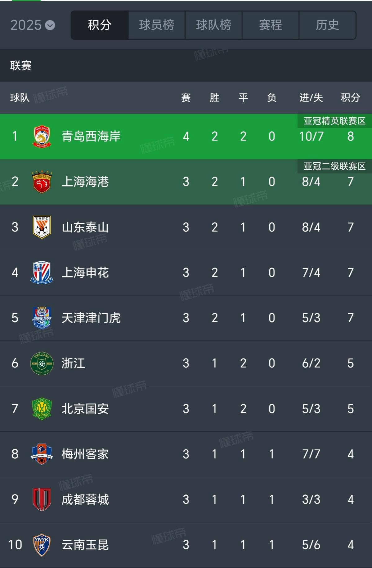 球队运气不佳，遭遇连战连败