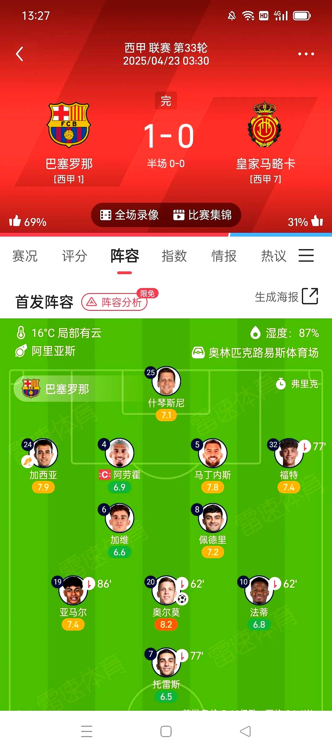 伊瓜因领衔皇家马德里迎战巴塞罗那