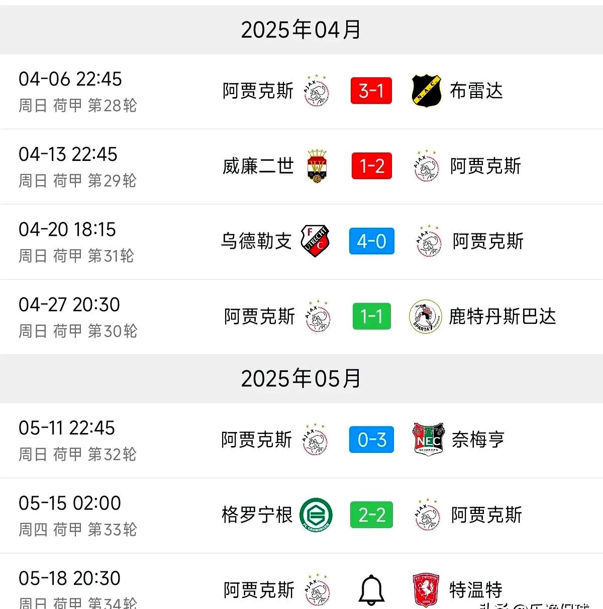 阿贾克斯大胜对手，升至小组第一