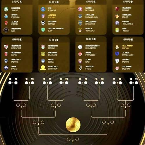 2025世俱杯各主要球队大名单一览的简单介绍